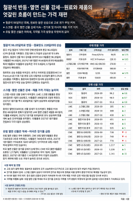 [카드뉴스] 글로벌 시장 : 철광석 반등, 열연 선물 강세