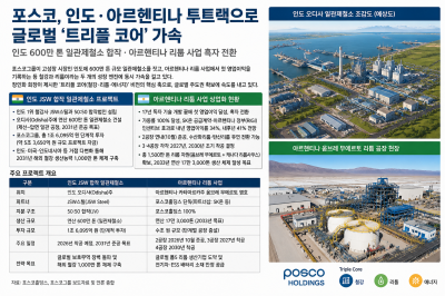 「카드뉴스」포스코, 인도 600만톤 제철소·아르헨티나 리튬 흑자…‘트리플 코어’ 성장축 가동