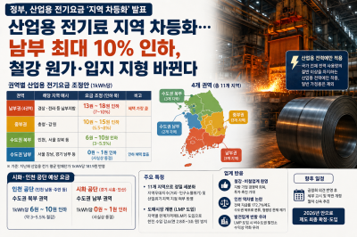 산업용 전기료 지역 차등화…남부 최대 10% 인하, 철강 원가·입지 지형 바뀐다