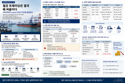 [트레이딩 비지니스 ⑧] 수출 AD·CVD·CBAM — 가격보다 먼저 확인해야 할 해외시장 진입비용