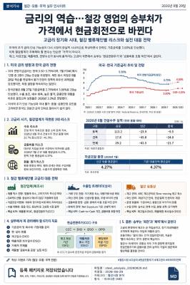 [부채의 역습④]美 10년물 5%가 한국 부동산을 흔드는 경로